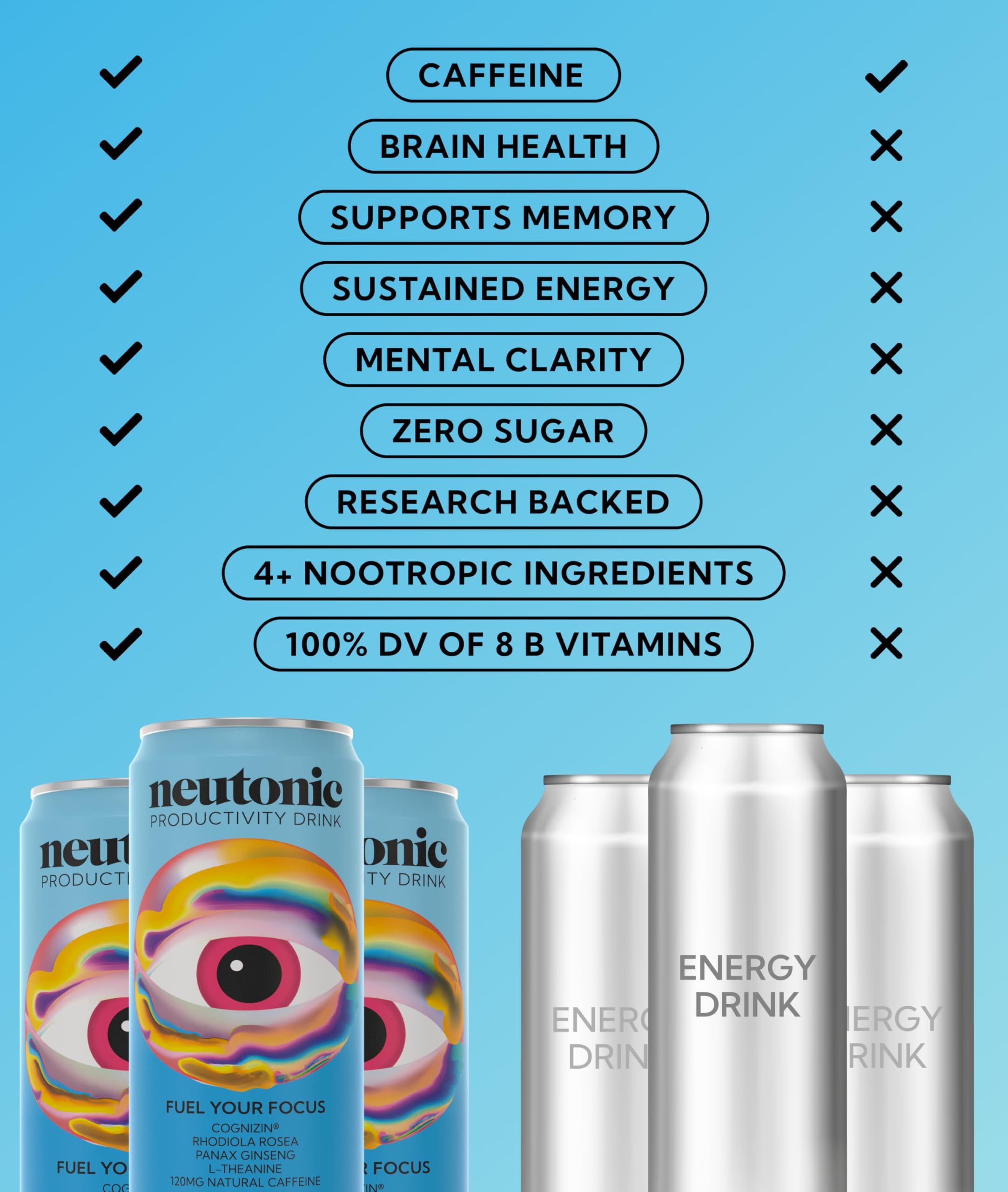Neutonic Productivity Energy Drink, Boost Focus and Energy, Sugar Free, Science Backed Formula | 355 ML (12 cans) - Blue Raspberry
