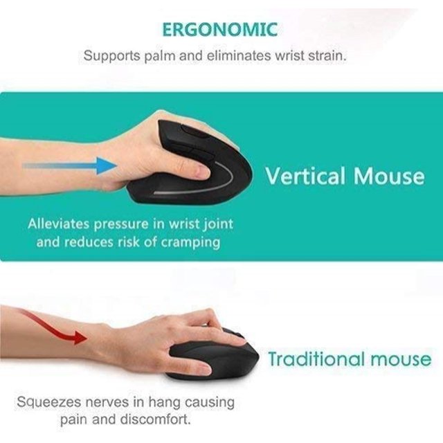 Mano izquierda del ratón ergonómico, 2.4 g ratones ergonómicos verticales de ratón inalámbricos de ratón zurdo, 3 DPI ajustable (800/1200/1600), especialmente para zurdos