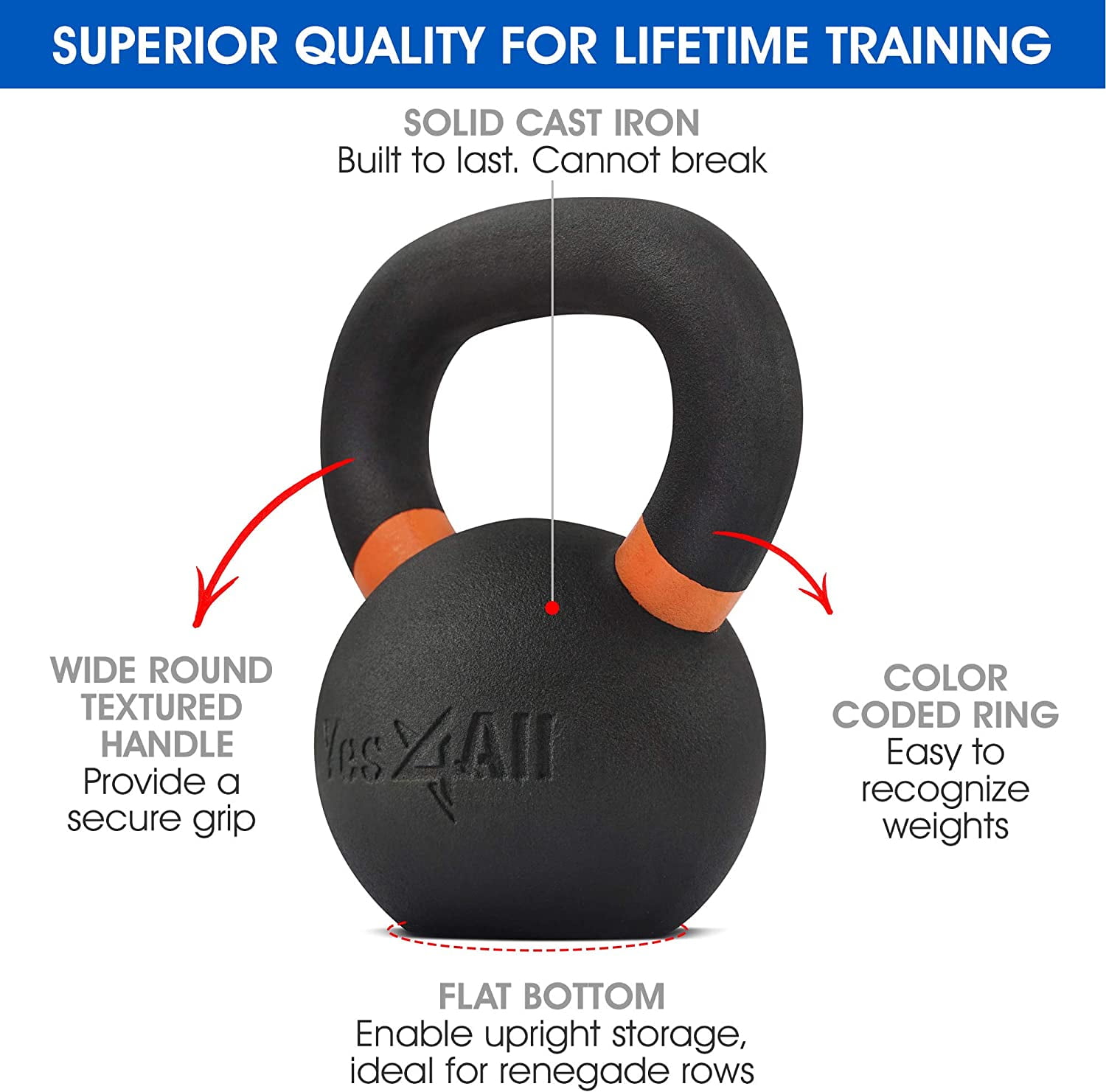 Yes4All 10kg / 22lb Powder Coated Kettlebell, Single