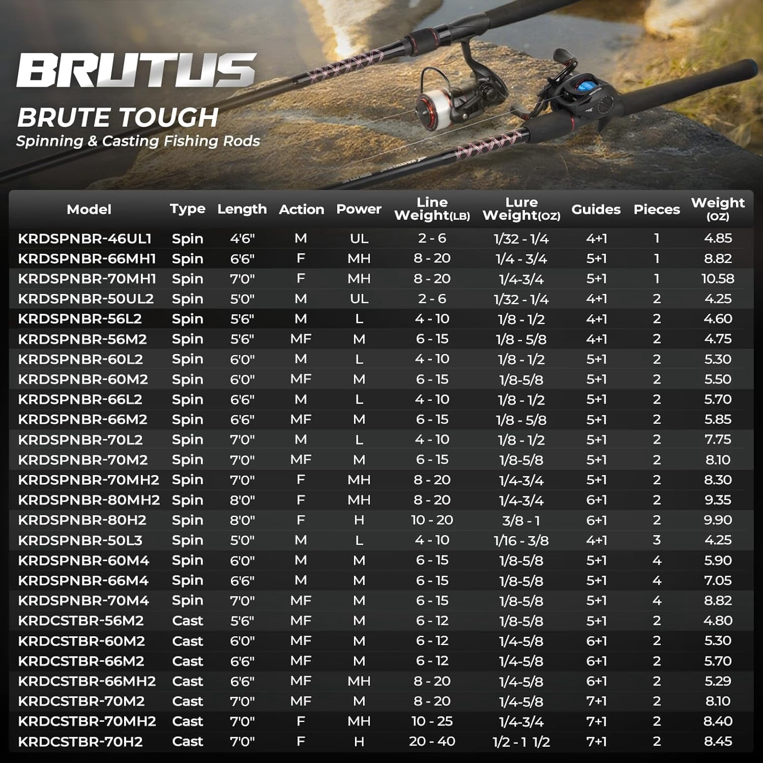 KastKing Spinning Rods & Casting Fishing Rods, Brute Tuff Composite Graphite & Glass Blanks-Brutus