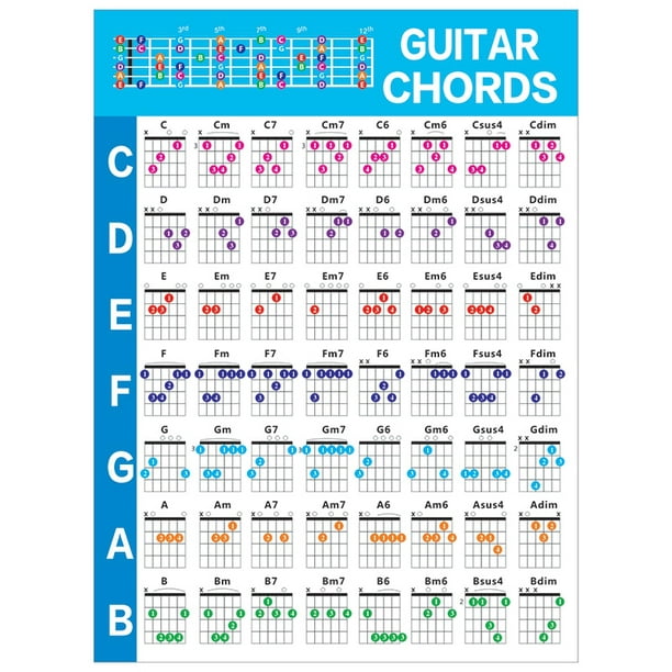 Acoustic Guitar Practice Chords Scale Chart Guitar Chord Fingering Diagram Lessons for Guitar Beginner,L - Walmart.com