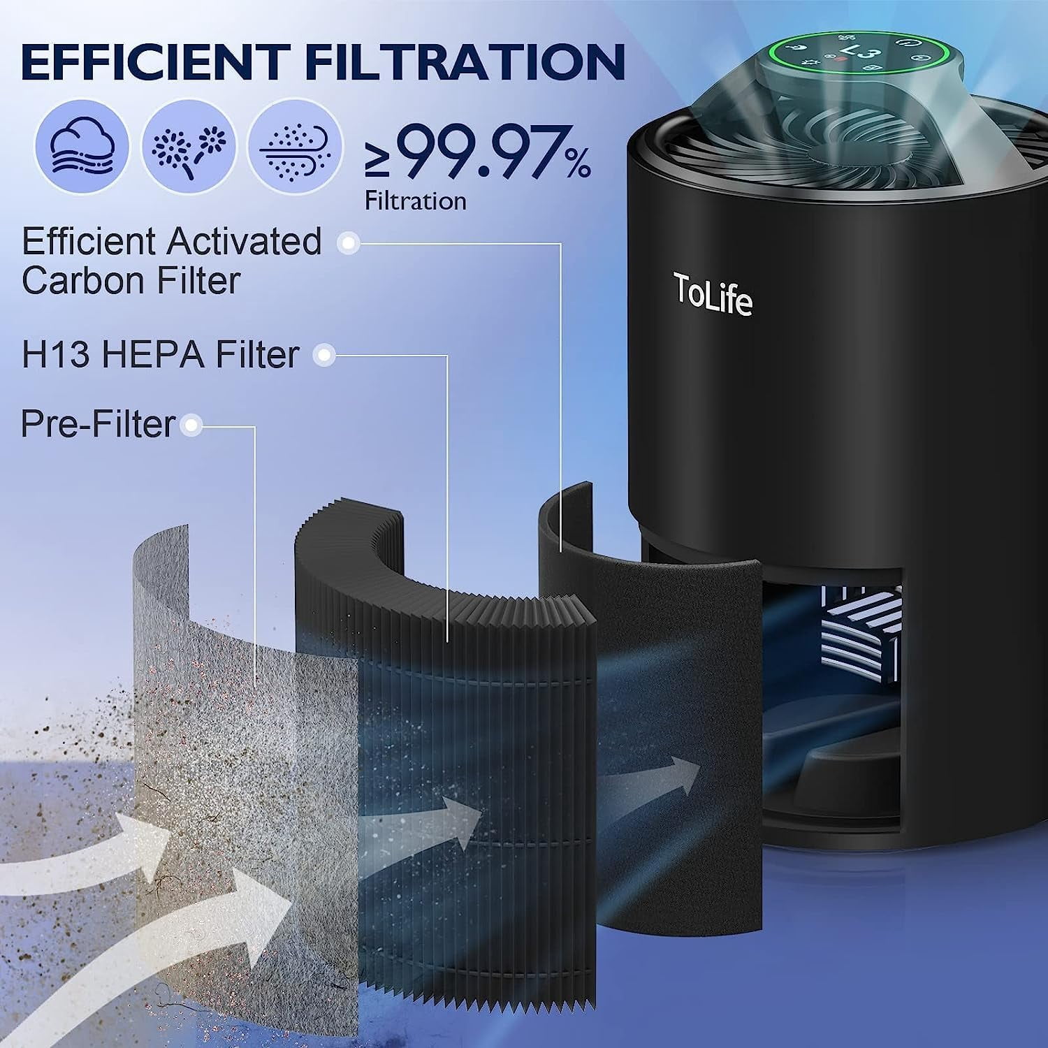 ToLife Air Purifiers for Home - HEPA Filter Air Cleaner for Pet Hair, Allergies, 99.97% Smokers, Dust, Pollen, Odor Eliminators for Bedroom up to 215 Sq.ft - Black