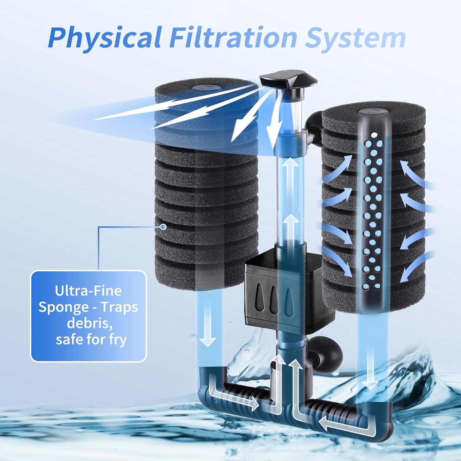 Aquarium Filter Submersible Internal Power Filter with Multi-Stage Filtration for Freshwater & Saltwater Fish Tanks, Quiet Electric Pump for 10-40 Gallon (110V/60Hz)