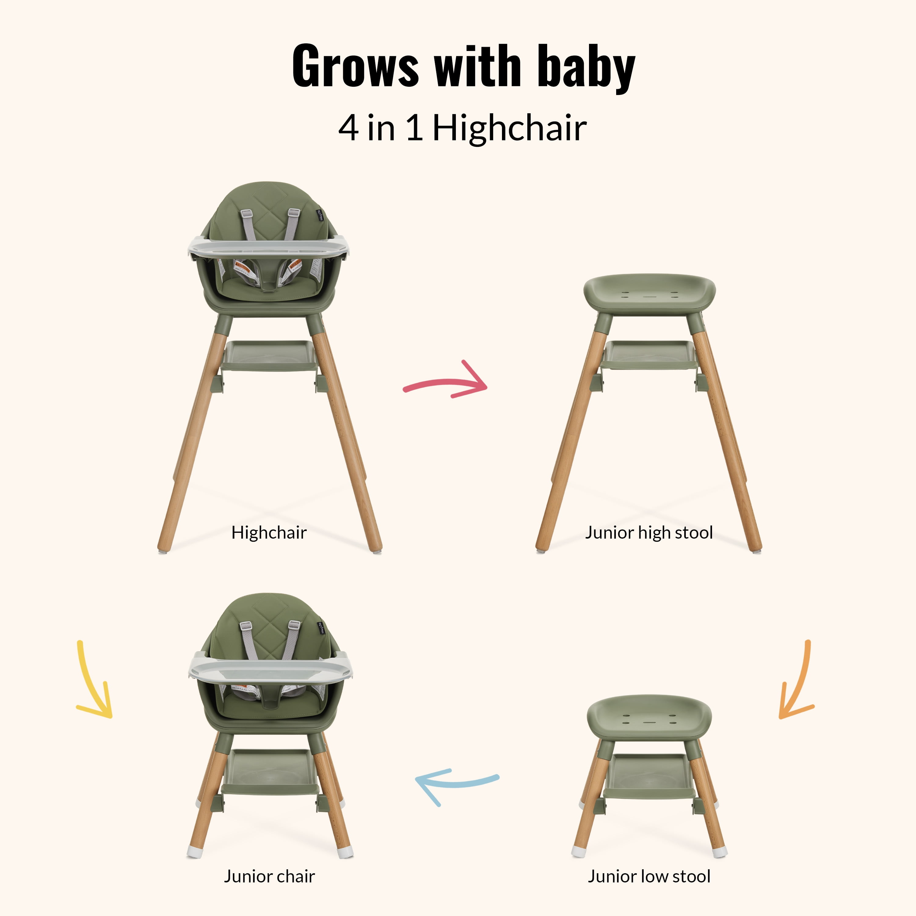 Dream On Me Nibble Nest 3-in-1 Highchair, Green