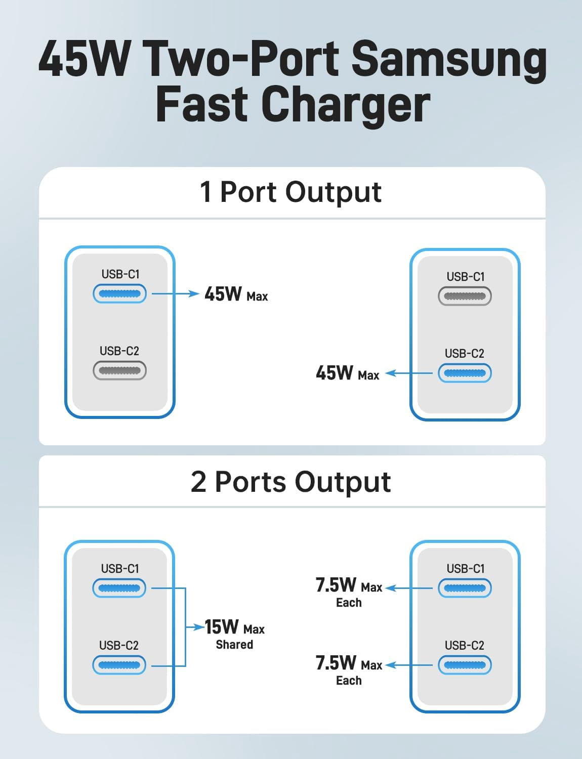 Super Fast Samsung Charger Type C, 2Pack 45W Dual Port USB C Fast Andriod Phone Charging Block with Long 60W 3/6/10/10FT USB C to C Cable Compatible with Samsung Galaxy S26/S25/S24 Ultra /S23 Case