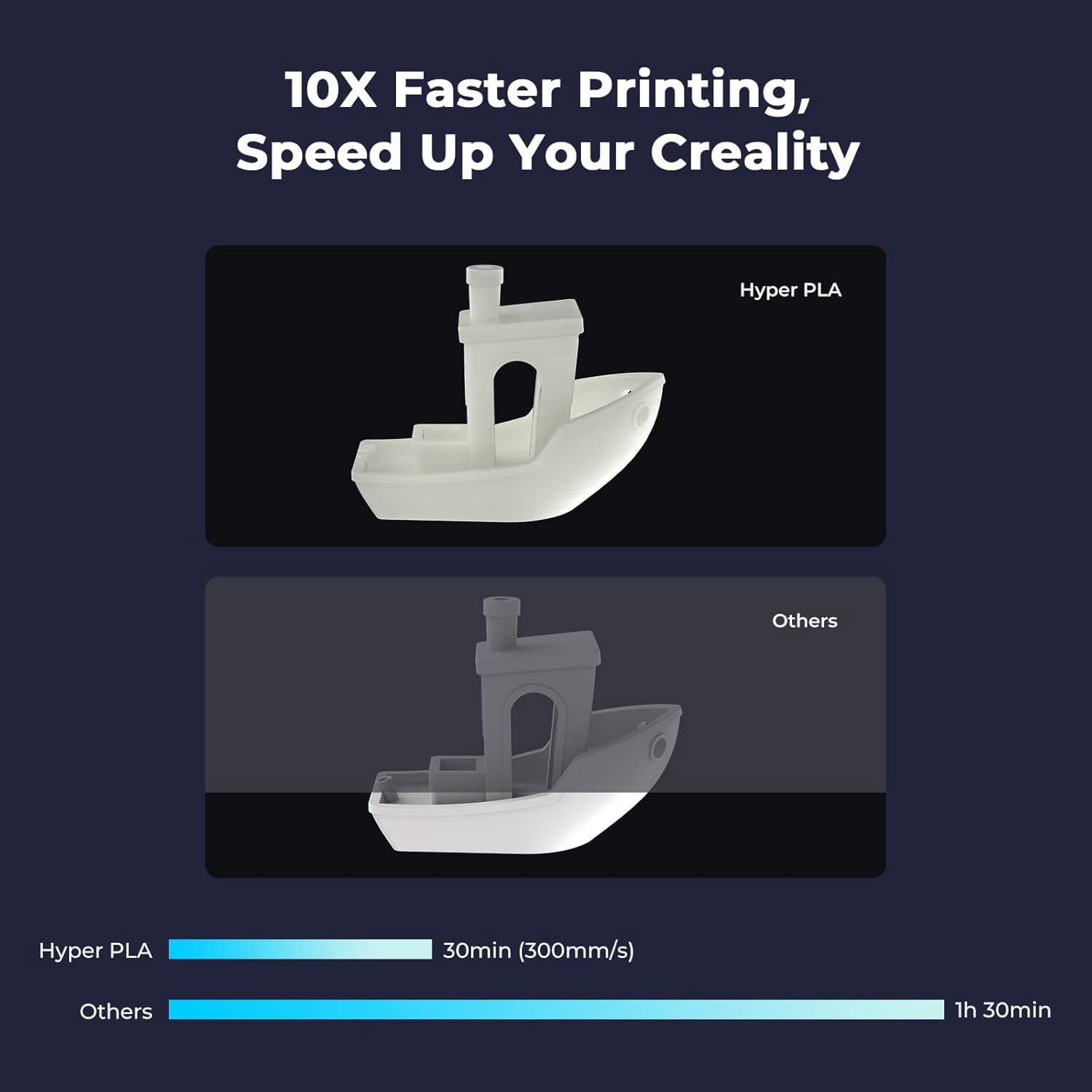 Creality Hyper PLA 3D Printer Filament 600mm/s High-Speed +/-0.03mm Accuracy For Creality K1 Max Ender-5 S1 Anycubic Prusa Bambu Skin 4 Unit per pack
