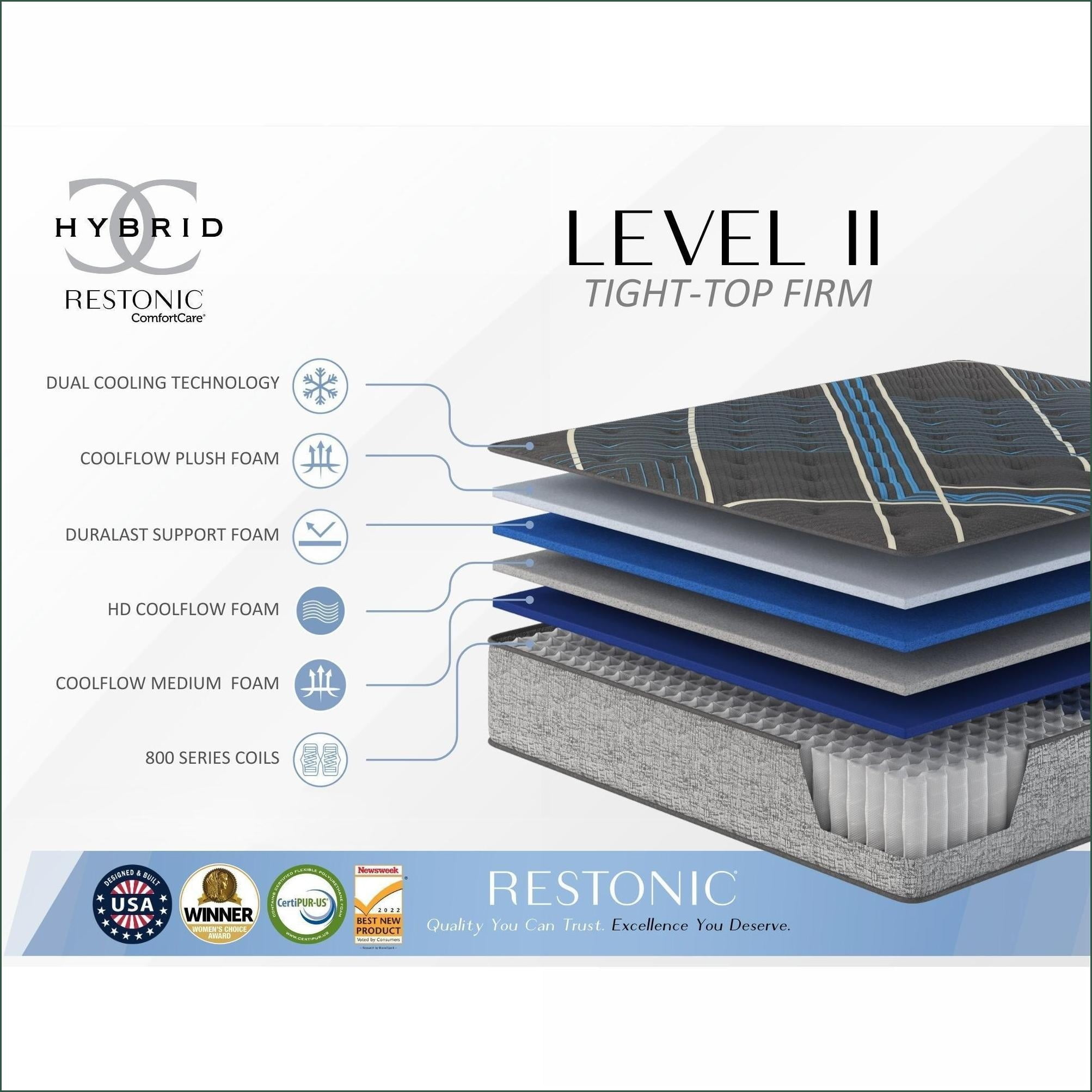 Mattresses, Restonic 14” King Firm Hybrid with Pocketed Coils & Cooling | Foam | Grey+Blue