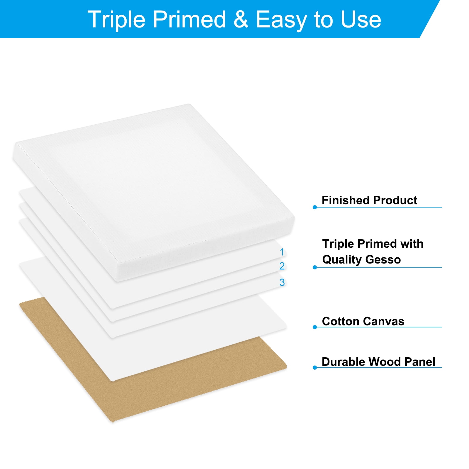 Unique Bargains 2.8"x2.8" Canvas Boards for Painting Cotton Wood Frame Square Canvas Panel