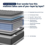 Avenco Noxa 12 Medium Memory Foam Hybrid Pocket Spring Mattress, Queen Size