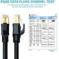 thumbnail image 5 of CAT 8 Ethernet Cable 82ft, Indoor & Outdoor, High Speed 40Gbps 2000MHz SFTP Internet Cable with Gold Plated RJ45, 5 of 5