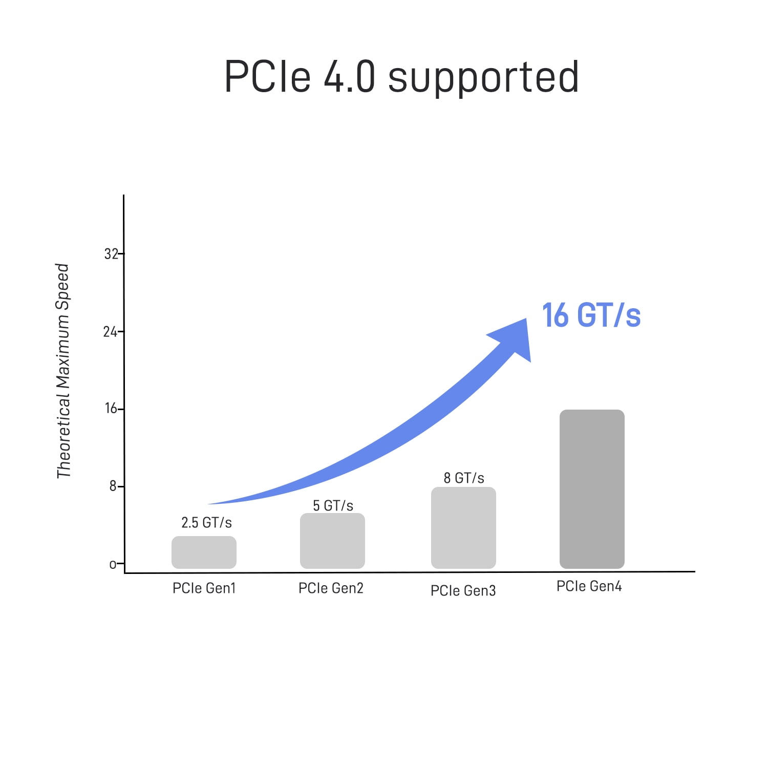 LetLinkSo PCIe 4.0 MCIO x8 to 2 x SFF-8639 Cable for U.2 NVMe SSD with 15Pin Power, 1.6ft(50 cm)