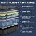 thumbnail image 4 of Sweetland 10" Twin Mattress in a Box, Hybrid Memory Foam with Individually Pocketed Coils, Medium Firm Pressure Relief, 4 of 10