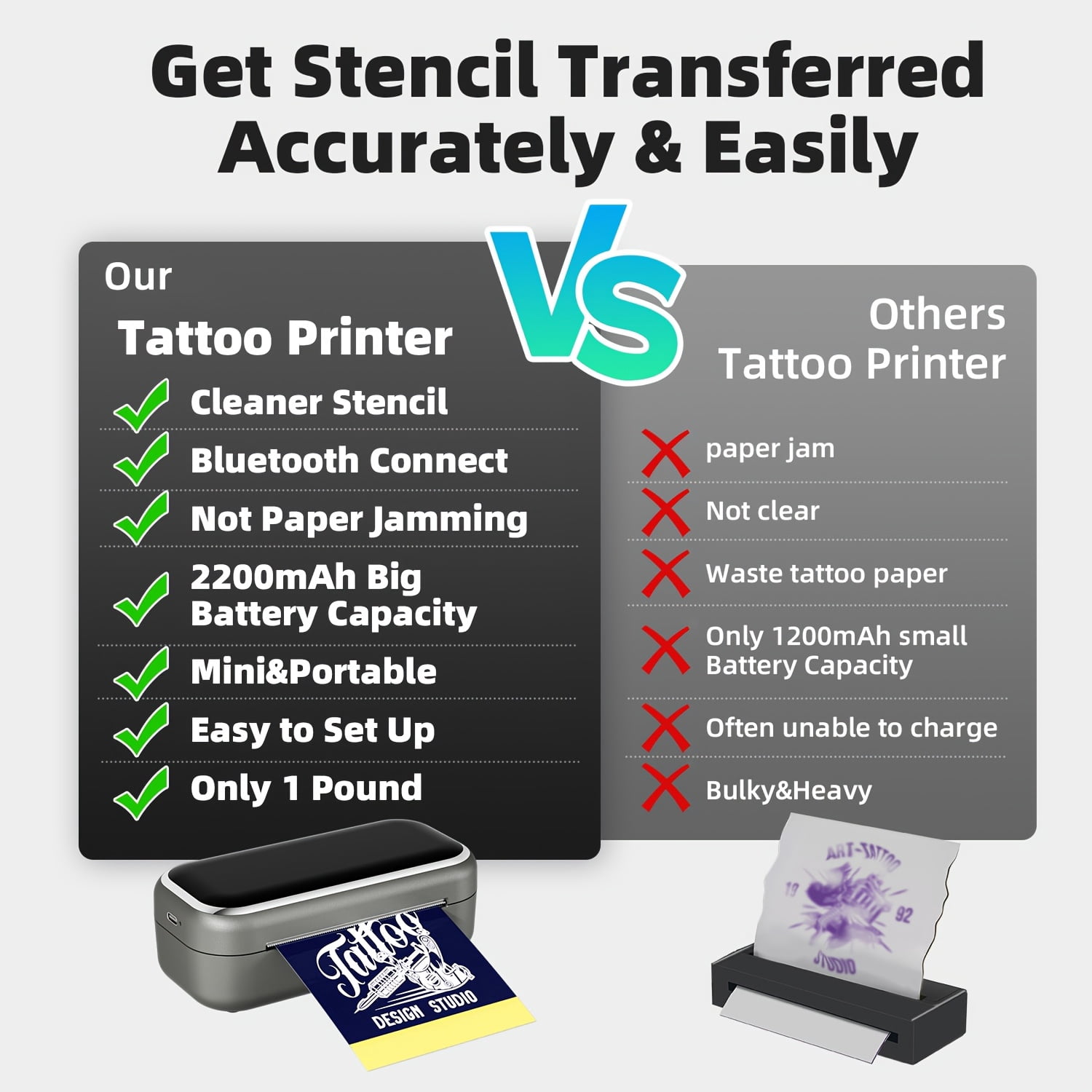 Tattoo Stencil Printer That Comes with 30 Sheets of Transfer Paper, Ideal for Tattoo Lovers, Beginners, And Artists, Perfect for Enjoyment, Gifting, And Creative Projects