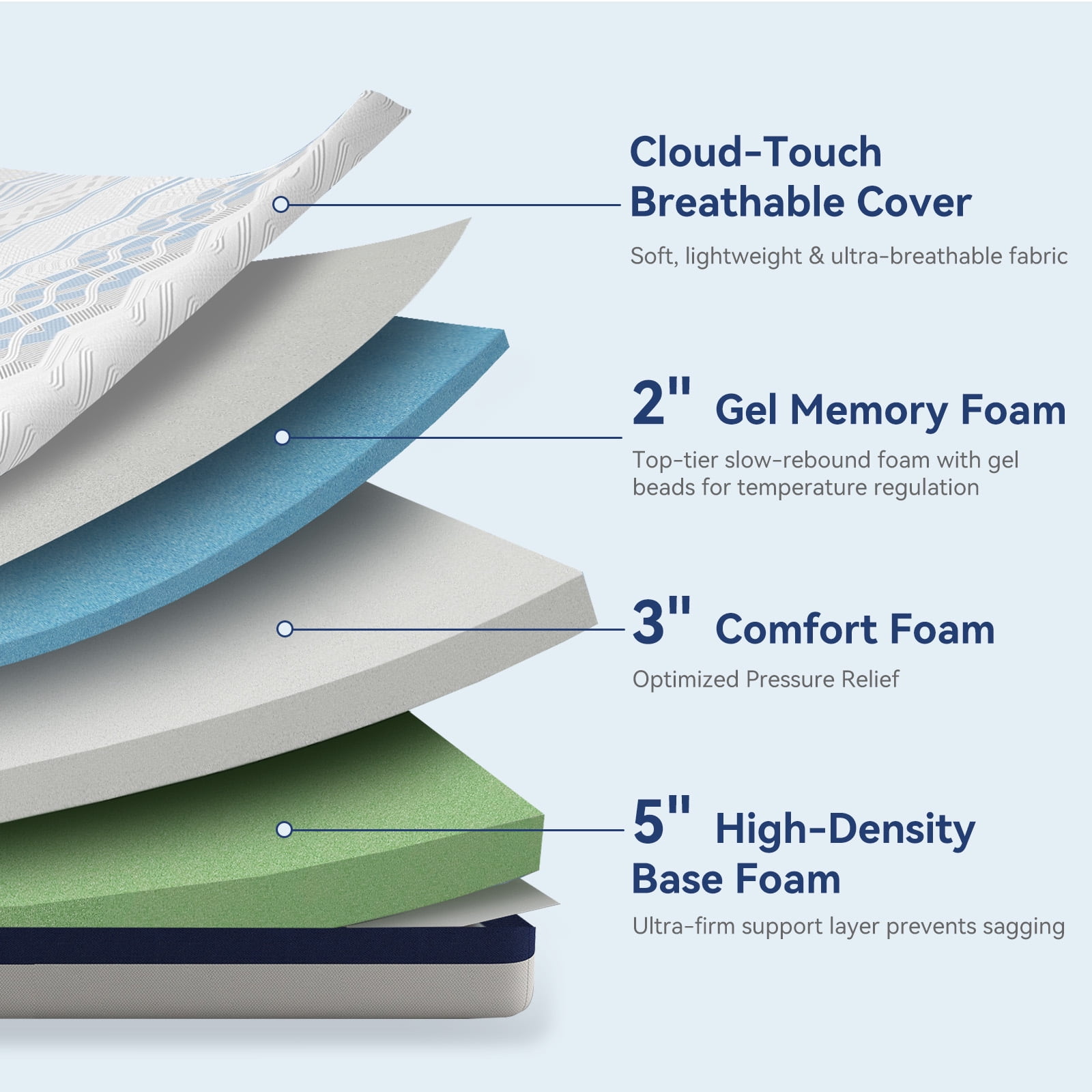 Sailvan Memory Foam Mattress,10 Inch Queen Mattress in a Box, Gel Memory Foam Queen Size Bed Mattress for Medium Firm,Comfort Sleep & Pressure Relief, CertiPUR-US Certified