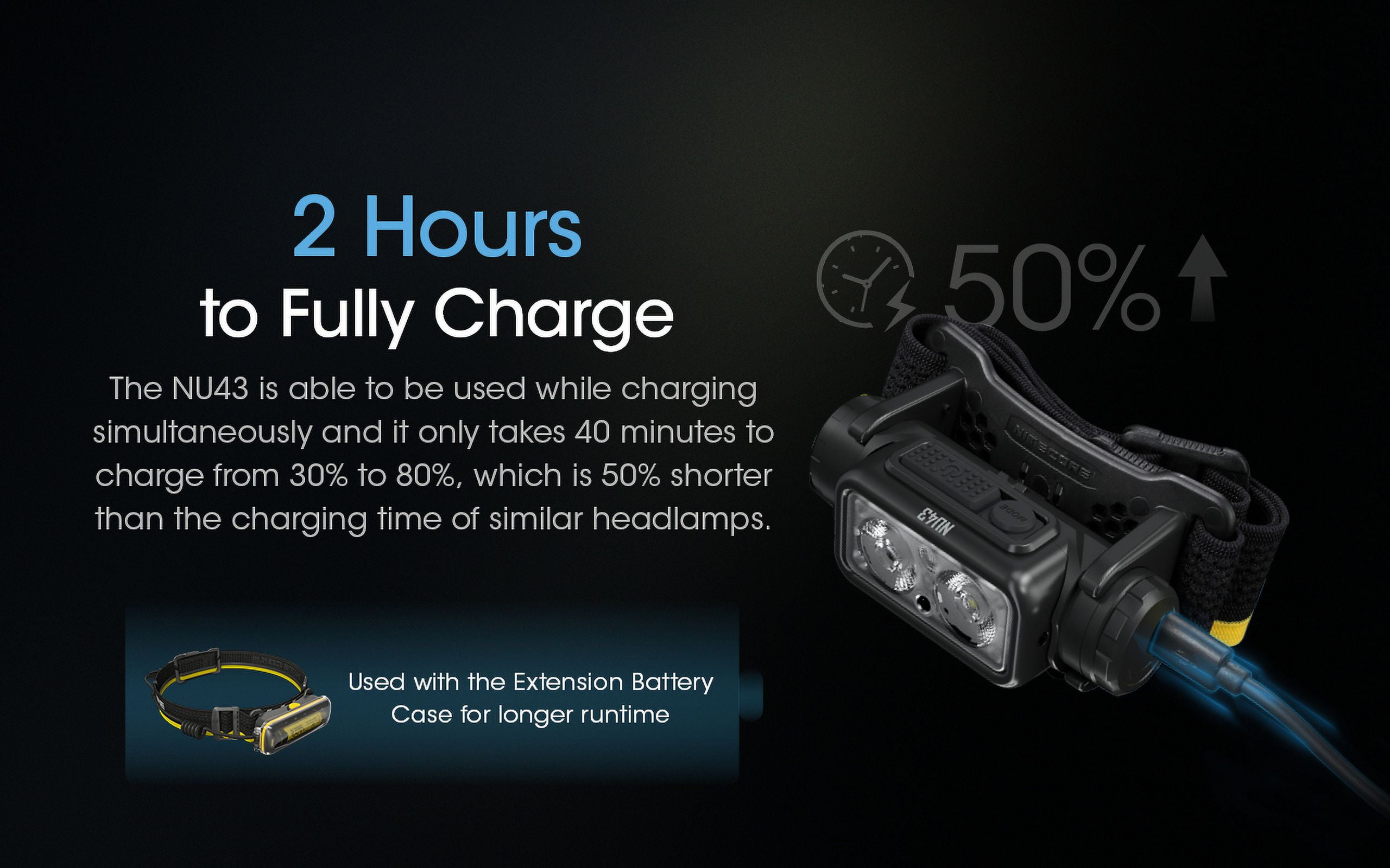 NITECORE NU43 1400 lumens Lightweight USB-C Rechargeable Headlamp with LumenTac Organizer