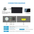 thumbnail image 4 of Convertisseur LLC AY30 SDI vers HDMI Entrée de Signal HD Sortie AC100240V Prise 5V/1AAU, 4 of 7