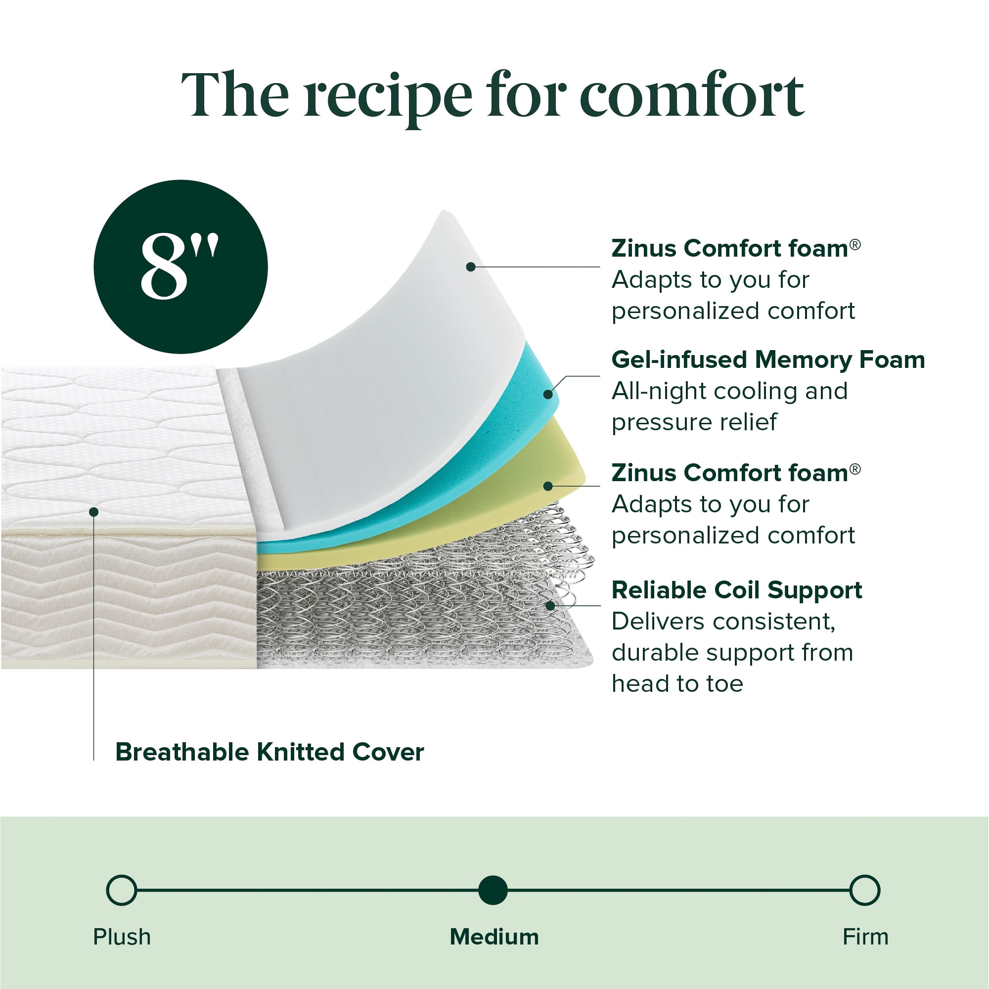 Zinus 8" Core Comfort Bonnell Innerspring Mattress, Twin