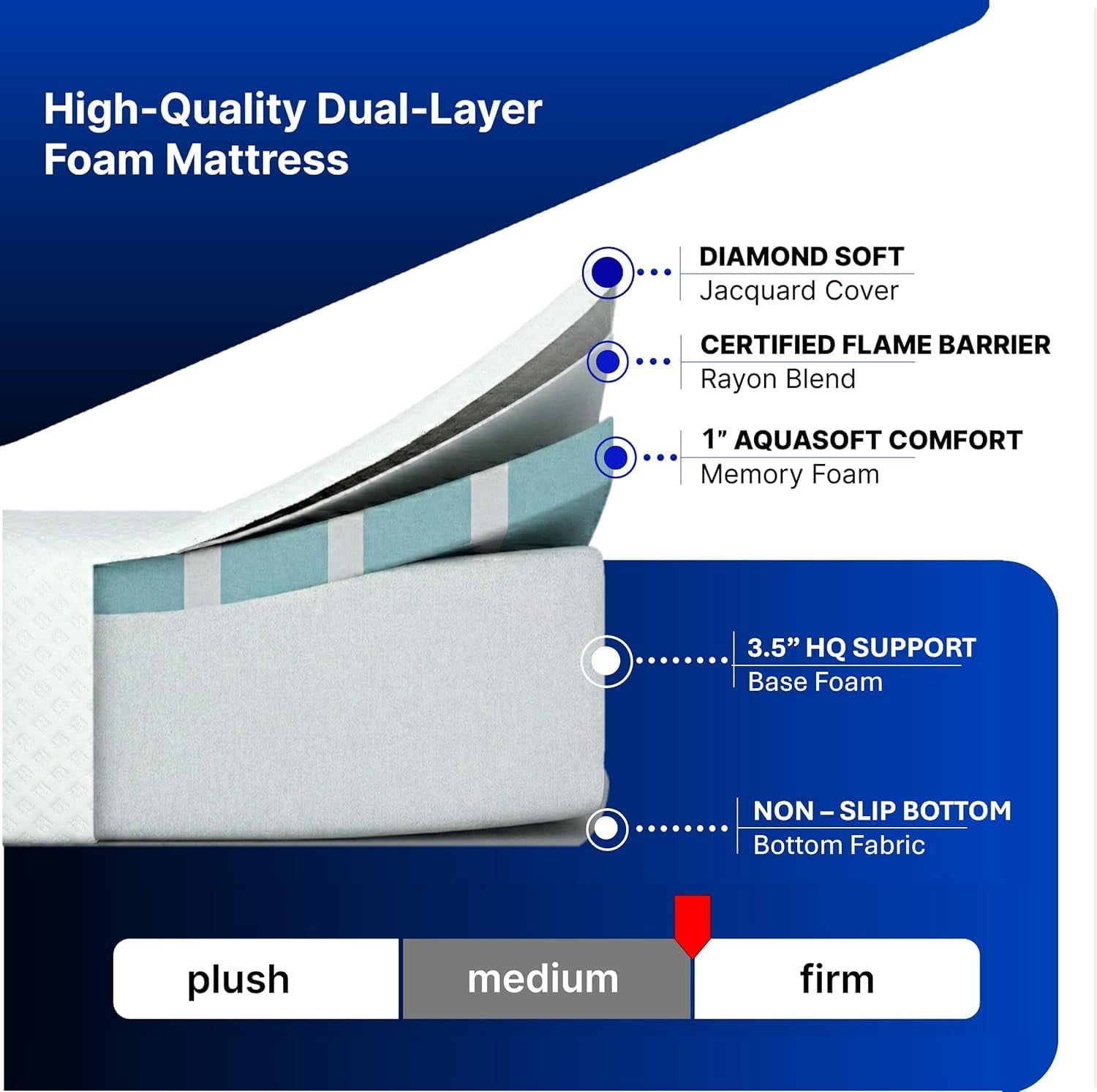 Full, 4.5 Inch Sleeper Sofa Bed Mattress - 52x72, Aquasoft Memory Foam, Medium Firm, Breathable Diamond Soft Cover Fabric, Certified Only Safe Foams, Bed in a Box Mattress Made in USA (Full)