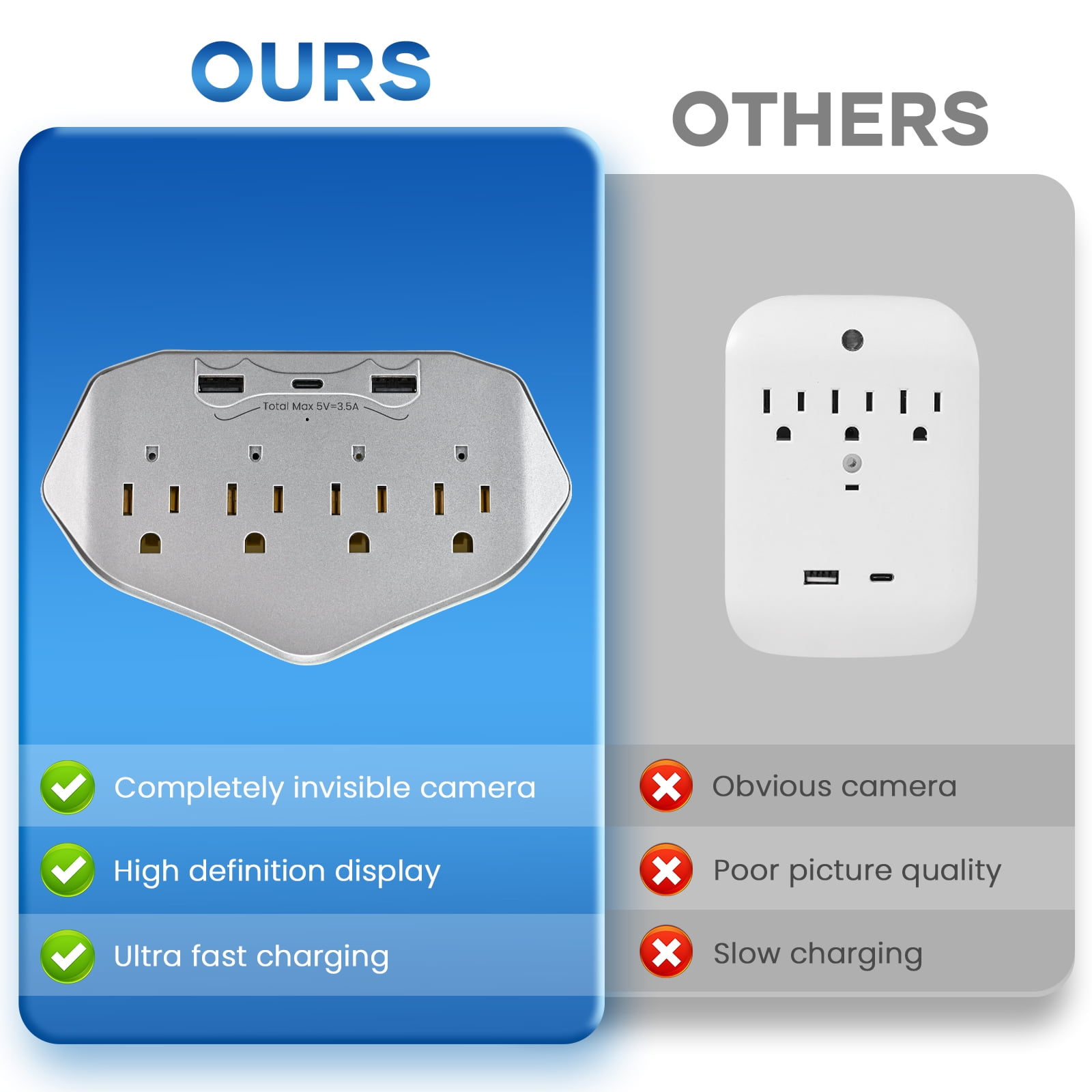 1080P WiFi Security Camera Wall Outlet - Mini Indoor Camera with Local SD Card Storage (SD Card Not Included), 120° Wide Angle, Plug-in No Battery Needed for Baby/Pet/Home Security