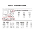 thumbnail image 5 of Swing/Sliding Gate PCB 220v AC 433 Mhz NC Model For Double Motor Swing/Sliding Gate Motor Circuit Board ,Smart WiFi Control, 5 of 7