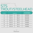 thumbnail image 4 of Seaguar STS Trout/Steelhead 100% Fluorocarbon Fishing Line 6lbs, 100yds Break Strength/Length - 06STS100, 4 of 4