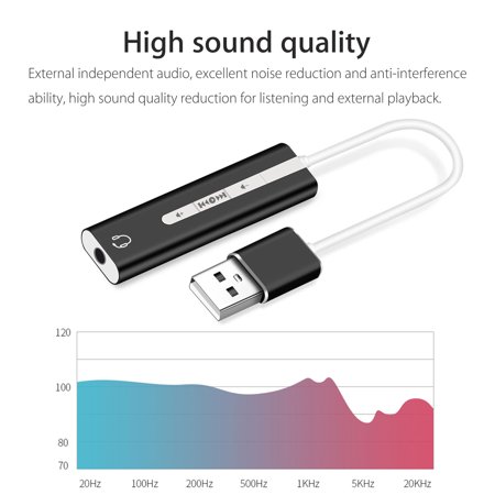 Usb Sound Card For Mac Os