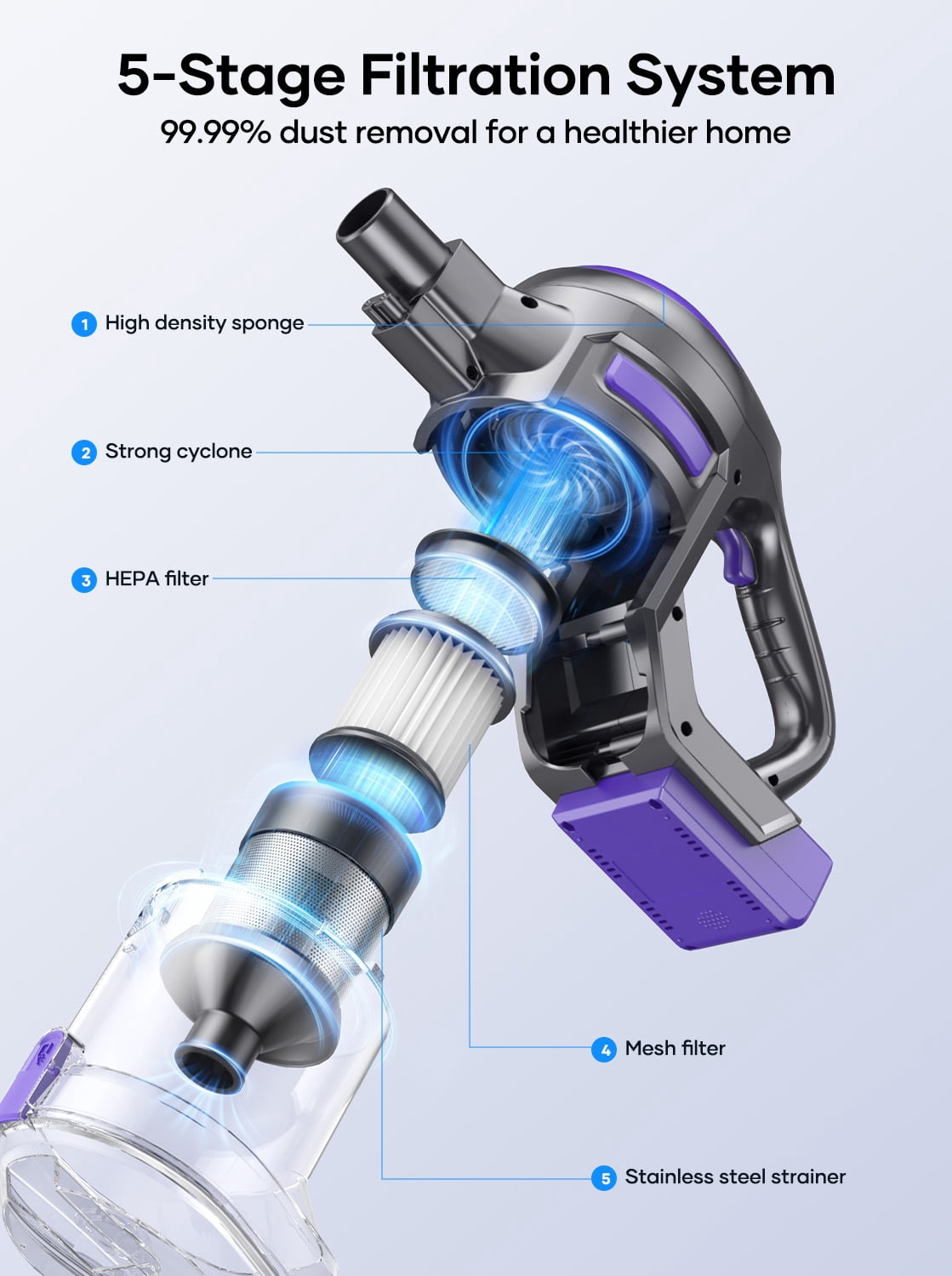 Laresar V10 Lite Cordless Stick Vacuum Cleaner Lightweight for Home Pet Hair Carpet Hard Floor