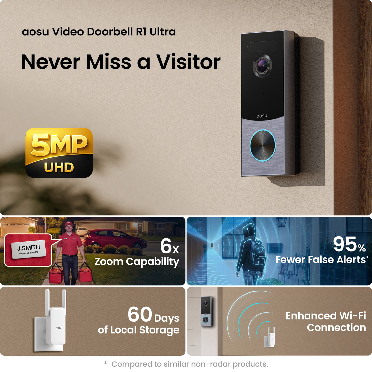 AOSU 3K Video Doorbell R1 Ultra with 6x Zoom & 166° FOV photo 3
