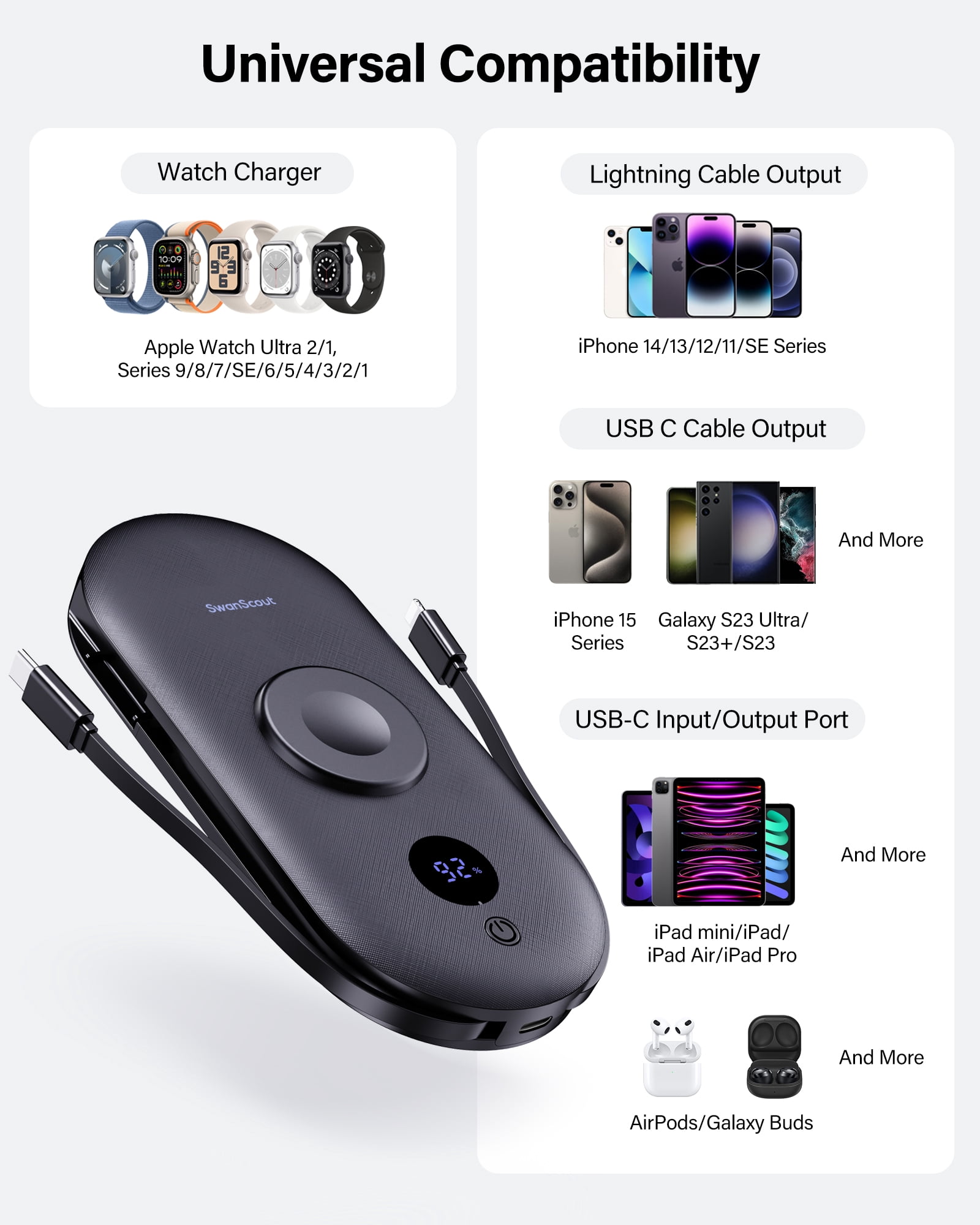 SwanScout 10000mAh Power Bank for Apple Watch and Phone