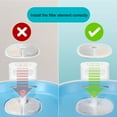 thumbnail image 6 of Pet Water Fountain Filter Friendly Materials Easy Installation Replacement Filtration Filter For Dog Cats Drinking Water, 6 of 8