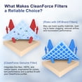 thumbnail image 6 of CleanForce AllerSync MaxPure H13 True HEPA Air Filter for Rainbow Series, filters Dust, Somke, Allergens, Pollen, Pet Hair Dander and Odors, 6 of 9