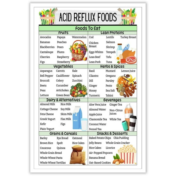 Acid Reflux Diet Food List poster, wall decor Heartburn Meal Plan Prints Gerd Low Acid Food And Grocery Diet List Alkaline Balance Diet Canvas for Home Kitchen