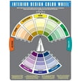 thumbnail image 3 of Color Wheel Co Interior Design Color Wheel, 3 of 3
