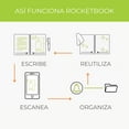 thumbnail image 3 of Rocketbook EVR-L-RC-CDF-FR Everlast Smart Reusable Notebook, Dotted Rule, Midnight Blue Cover, 8.5 X 11, 16 Sheets, 3 of 5