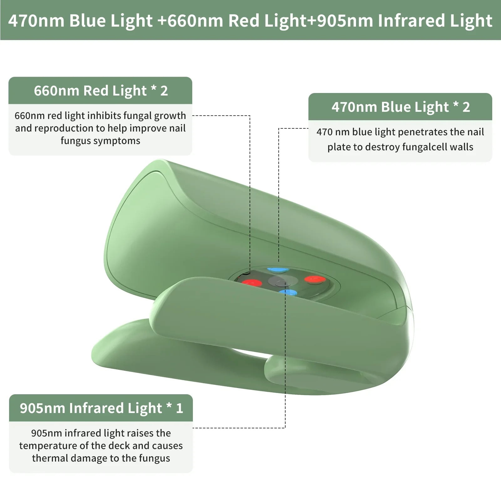 Yiget Nail Fungus Laser Device 6 colors Foot Care Devices Fungal Nail Laser Device Onychomycosis Care 470nm 660nm 905nm Infrared