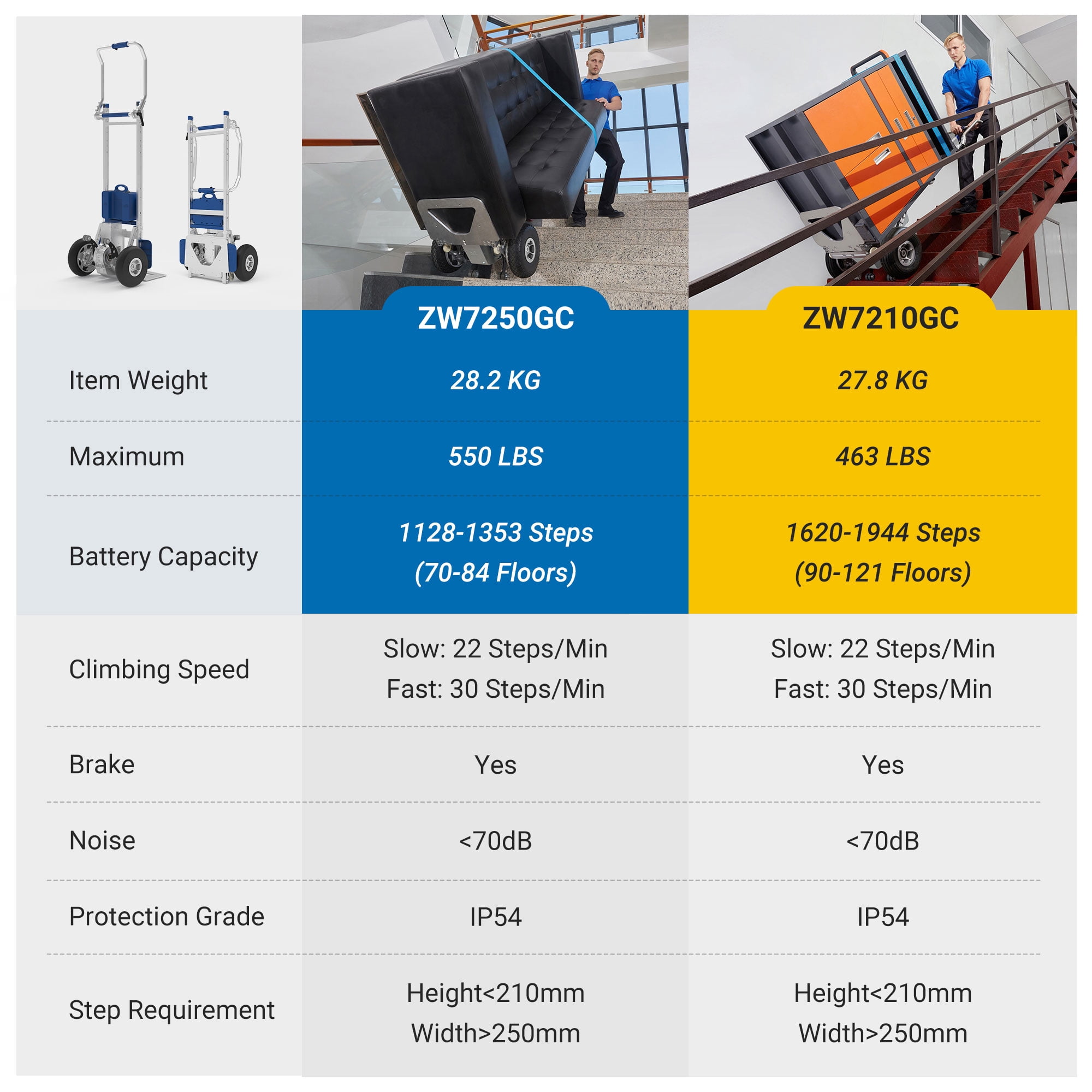 Electric Stair Climbing Dolly Hand Truck with Brake,Powered Stair Climbing Hand Trucks Dolly Cart for Moving,463lbs Capacity Heavy Duty Stair Climber(XSTO ZW7210GC)