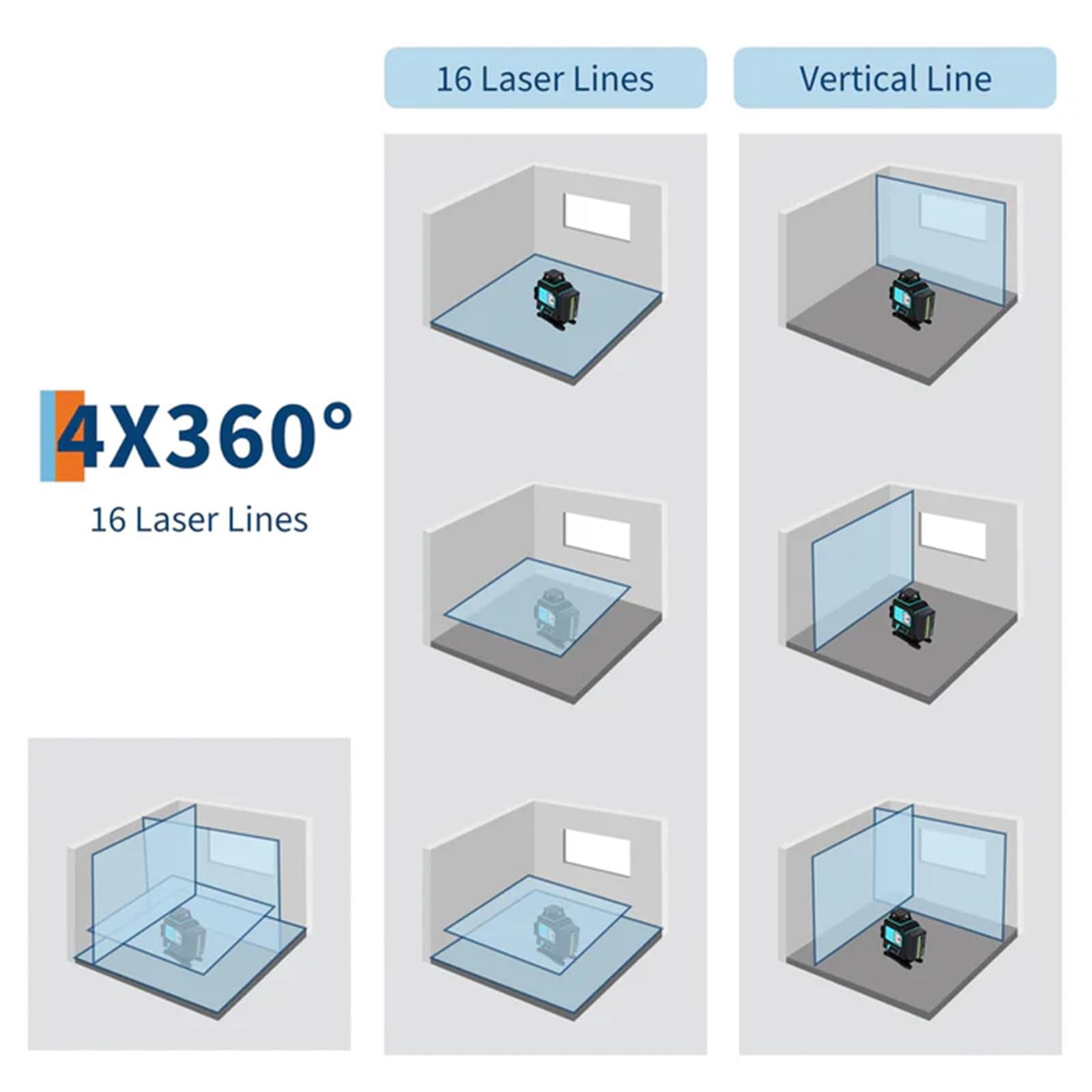 Garvee Self-Leveling Rotary Laser Level, 16 Lines 4x360 Degree, 3 Modes, Lithium Battery Powered ABS Resin Measuring Tool