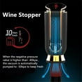 thumbnail image 5 of Waterproof Electric Wine Aerator Alcohol Output Setting Wine Decanter Dispenser Wine Stopper, 5 of 5