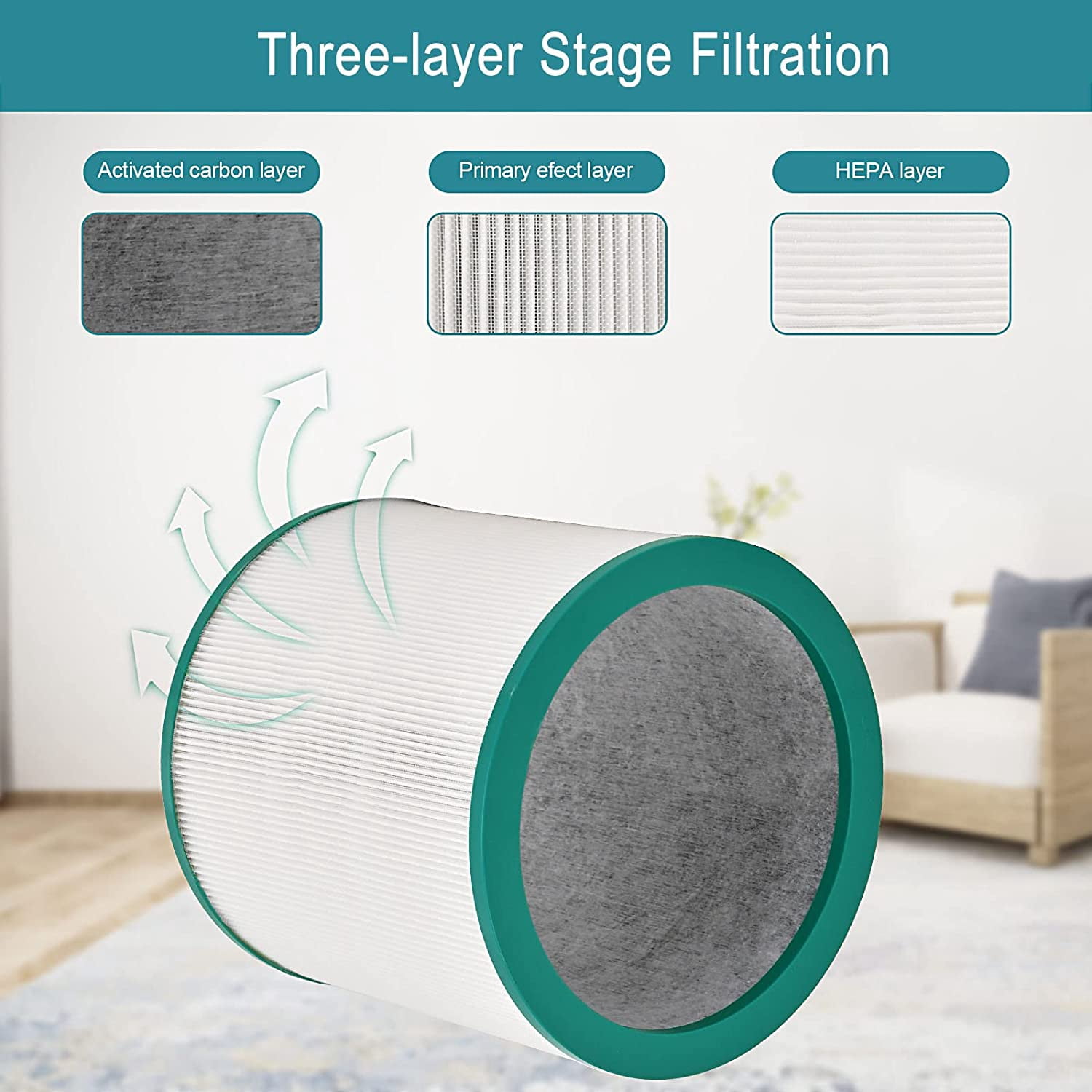 2 Pack Dyson TP02 Air Purifier True HEPA Filters Replacement for Dyson Pure Cool Link TP01, TP02, TP03, AM11, BP01 Tower Air Purifier, Compare to Part # 968126-03 TP02 Air Purifier True Filters