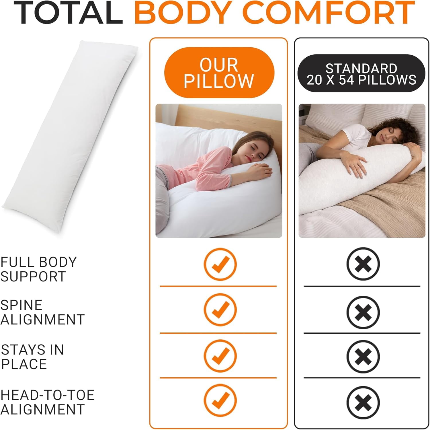 Extra Long Body Pillow for Side Sleeper, Pregnancy, Neck and Shoulder Support - Zippered Cover (19" x 90")