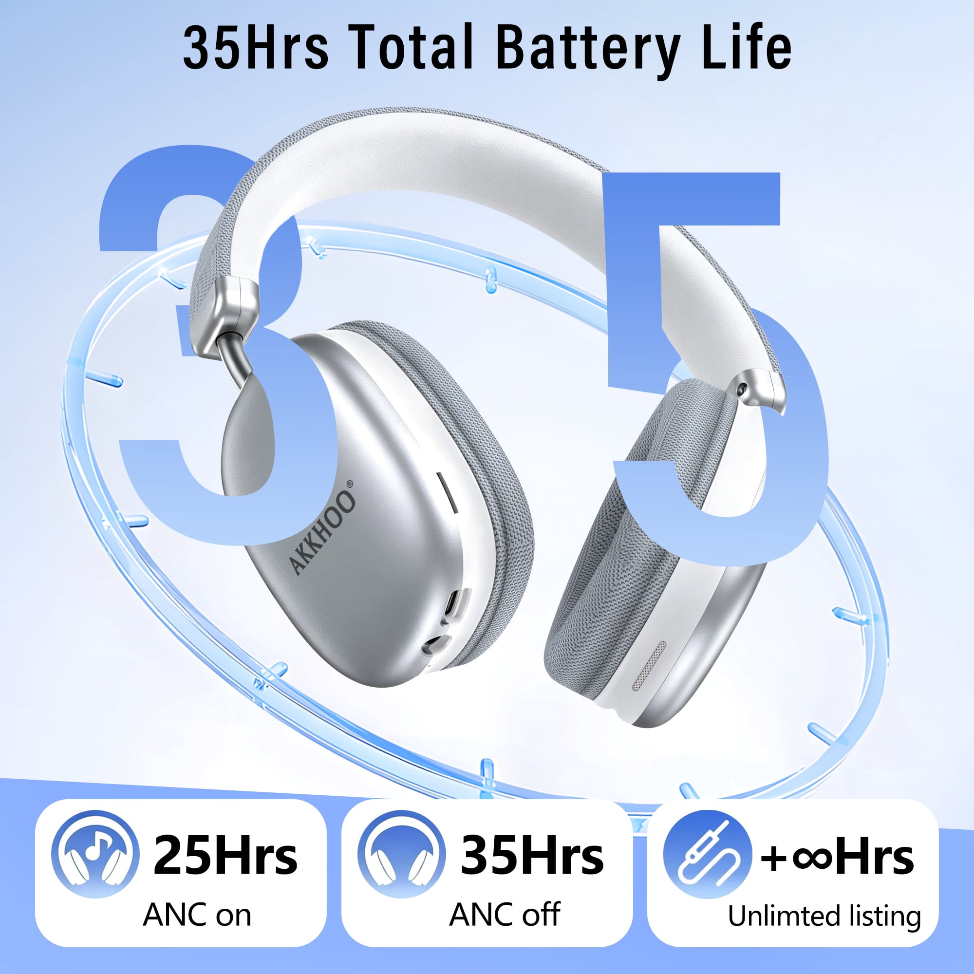 Bluetooth Headphones Over Ear, AKKHOO Active Noise Cancelling Wireless Headphones with 35Hrs Playtime, Deep Bass, 4 Noise Cancelling Mics, Low Latency for Travel Work Study Gaming