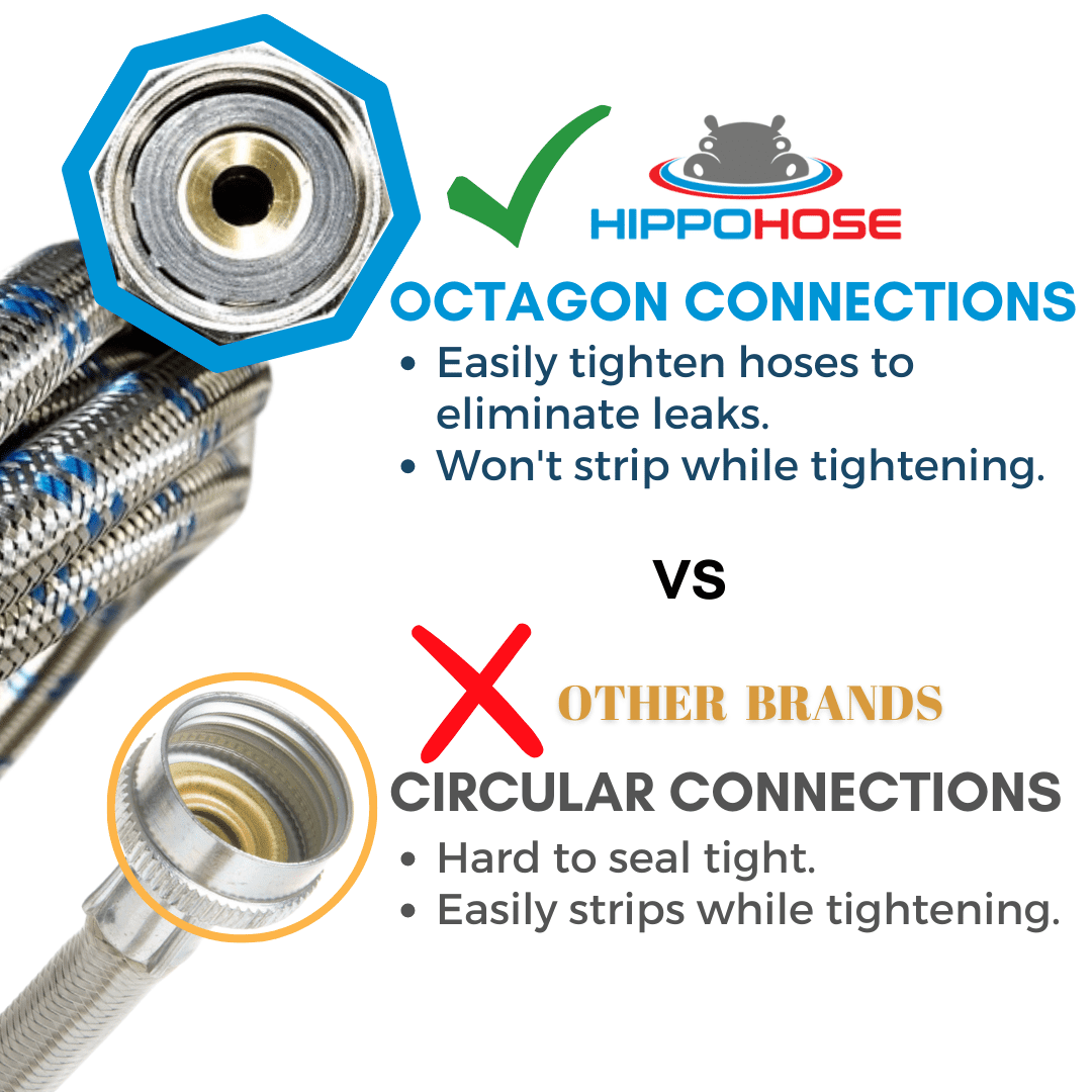 Washing Machine Hoses (4 FT) - Double 90° Elbow to Fit Tight Spaces - OCTAGON Connections for Easy & Secure Tightening - Burst Proof Water Supply Line (2 Pack) - Universal Fit to All Wash Machines
