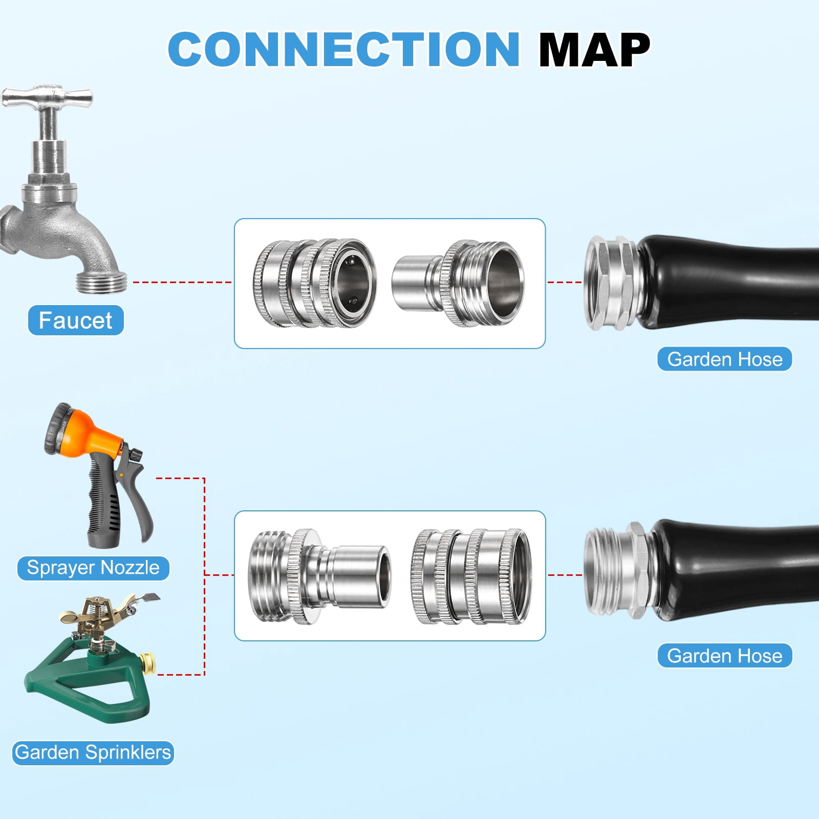 3 Set Garden Hose Quick-Connect, 3/4 Inch GHT Stainless Steel Water Hose Fitting