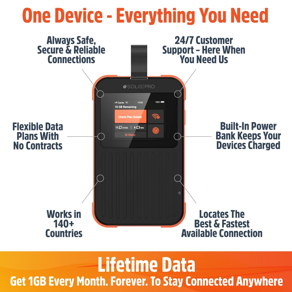 Simo Inc. SS5B0000 Solis 5g 5g/4glte Rugged Hotspot For Simo Multi-cellular Carrier Virtual Sim Ne