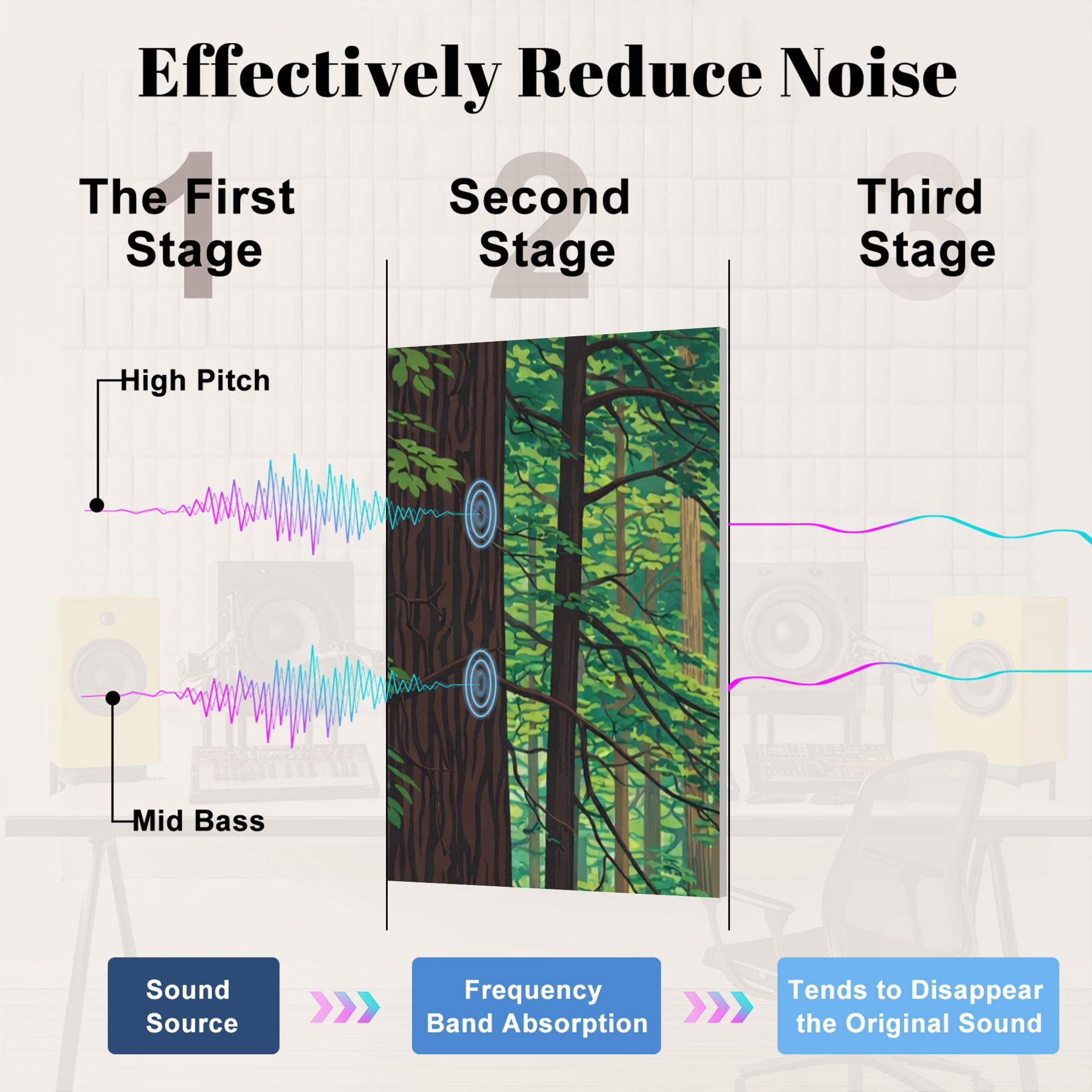8 Pack Art Acoustic Panels Sound Absorbing Redwood forest Decorative Soundproof Wall Panels Self Adhesive for Nursery Game Room Bedroom 48"x32"