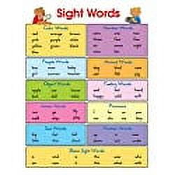CD Carson Dellosa Publishing Group Educational Chartlet Blue Wall Chart with Resource Guide