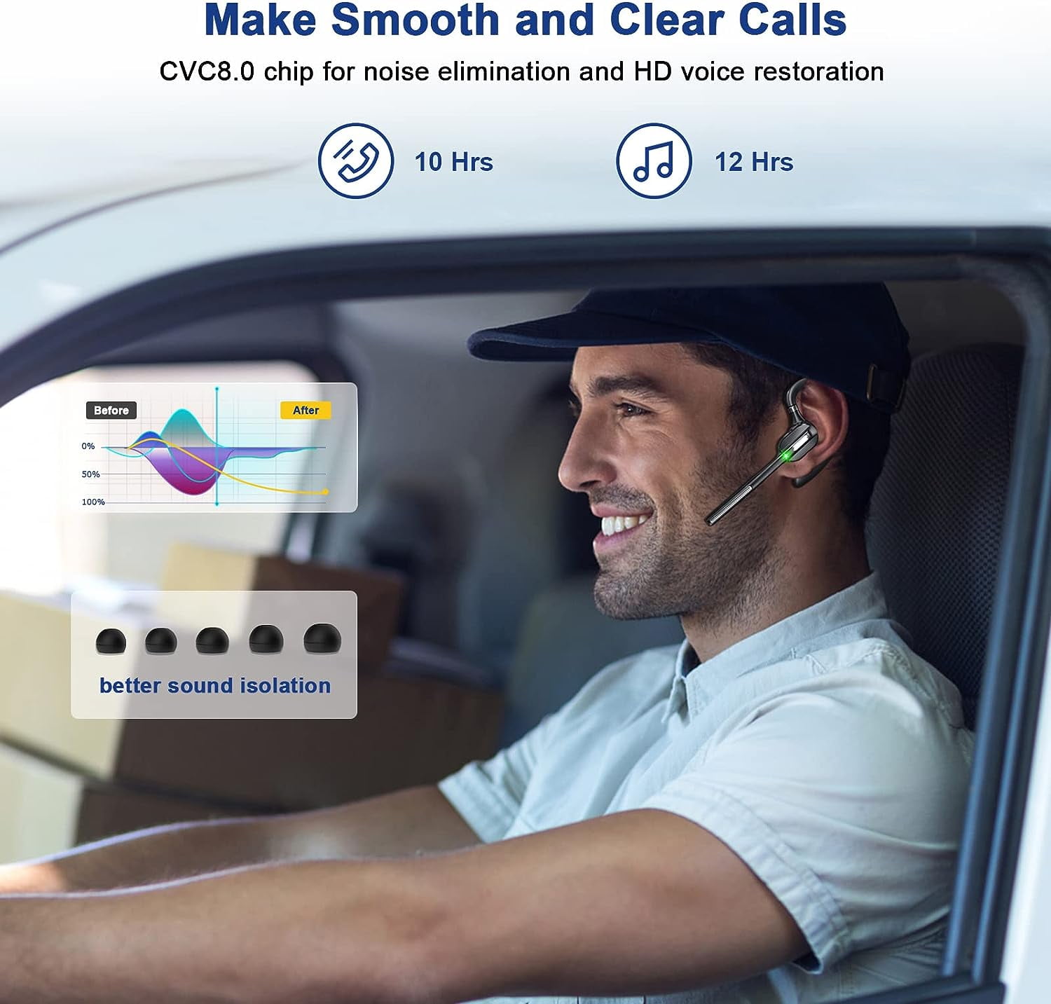 Swiifome Bluetooth Headset V5.1 Wireless Earpiece with Charging Case, Noise Canceling Mic, Battery Display for Phone & PC