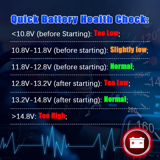 Nexas NL101 OBD2 Scanner Check Engine Code Reader OBD/EOBD