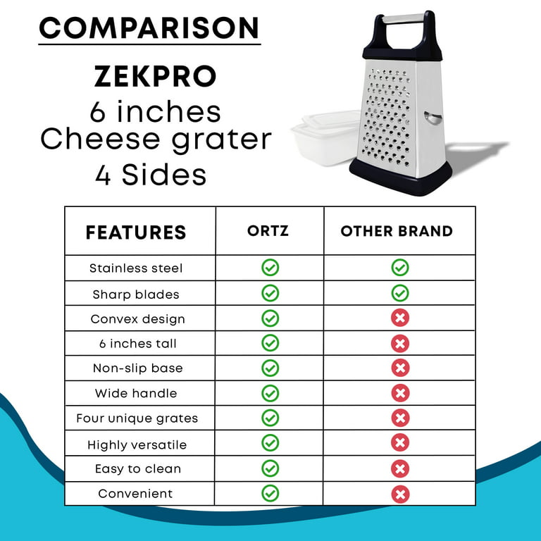 Zekpro Cheese Grater, 4-Sided Stainless Steel Box Grater, Foods Shredders