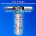 thumbnail image 2 of Carbon Water Filter 10-Inch Standard Whole House Carbon Wrap Sediment Odor Replacement Filter 5 Micrometres, 2 of 6